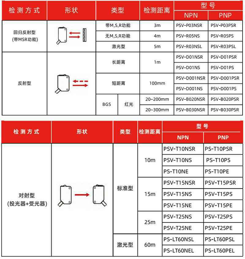 光电传感器(图1)